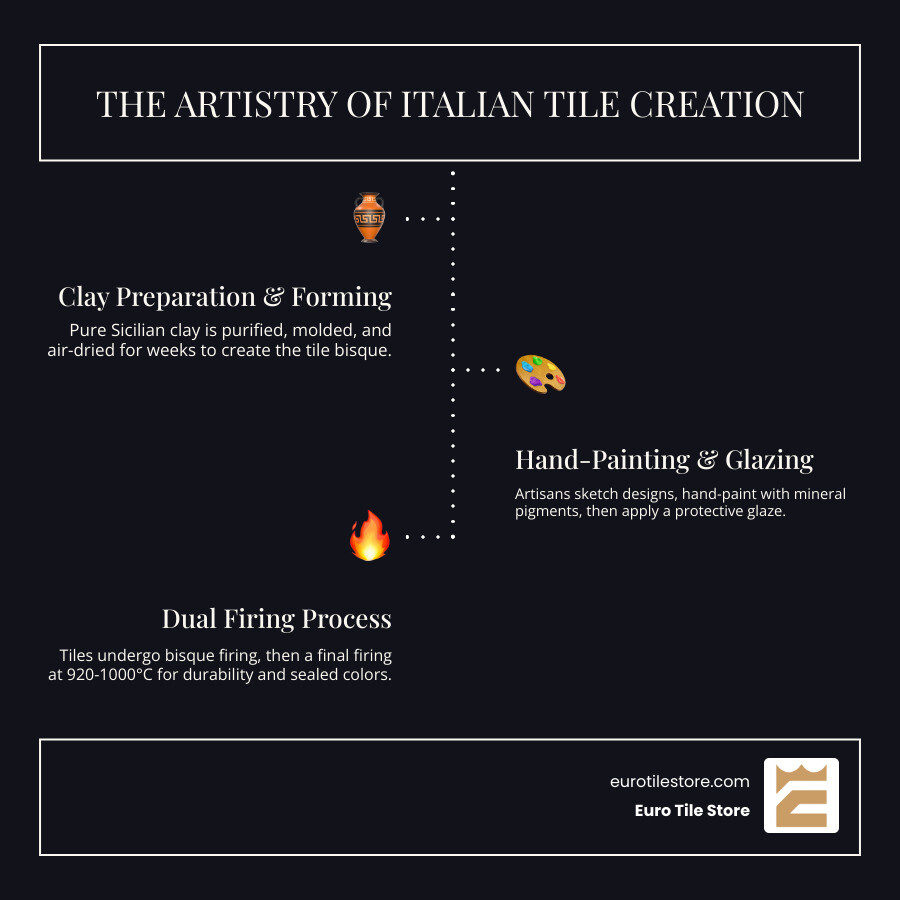 Italian Tile Making Process Hand painted italian kitchen tiles: Timeless 2025 Art