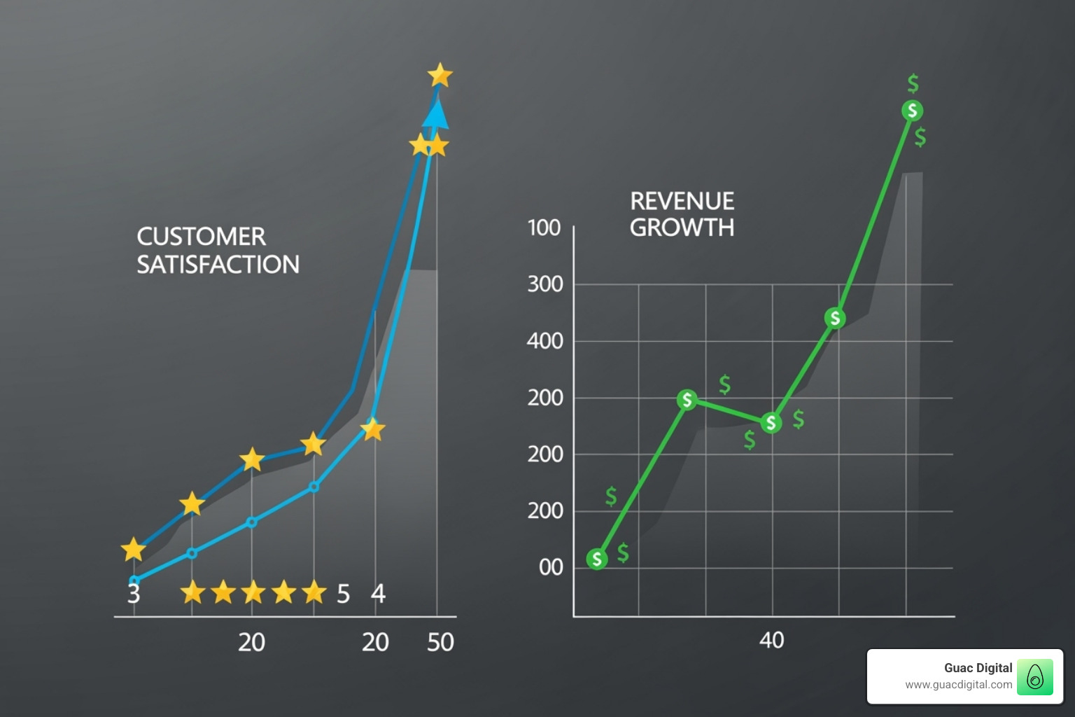 Google reviews reputation management: Top 2025 Guide