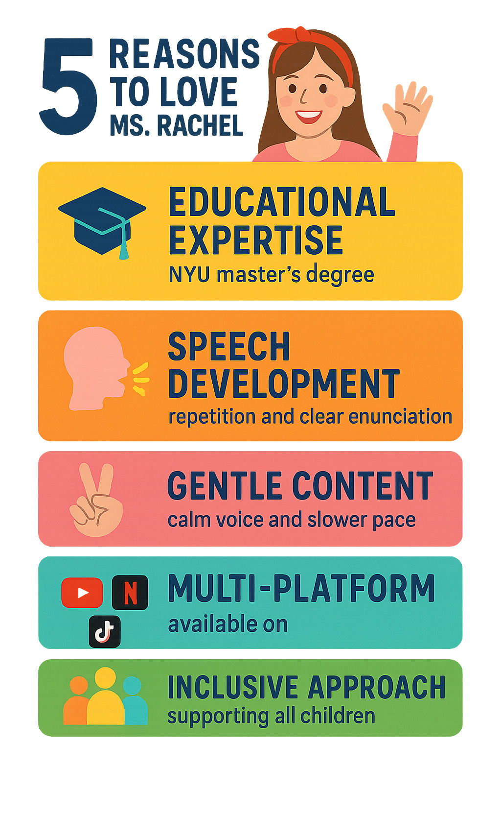 Infographic showing Ms. Rachel's key benefits: Educational expertise with NYU master's degree, speech development through repetition and clear enunciation, gentle content style with calm voice and slower pace, multi-platform availability on YouTube Netflix and TikTok, and inclusive approach supporting all children - ms rachel infographic 