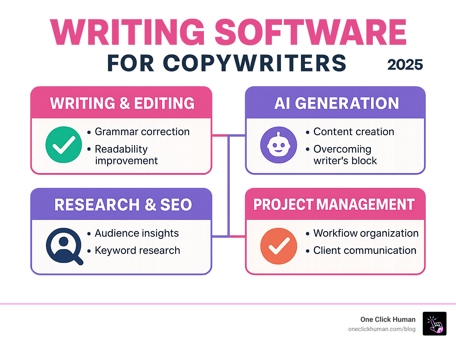 Writing Software for Copywriters: Powerful Tools 2024
