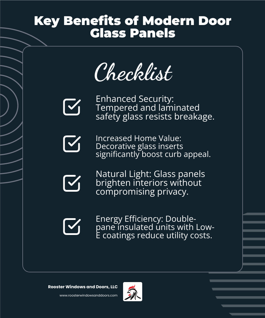 Infographic showing four key benefits of modern door glass panels: Improved Security with tempered safety glass and proper installation, Increased Home Value through improved curb appeal, Natural Light that brightens interiors while maintaining privacy, and Energy Savings from double-pane Low-E glass with argon filling - door glass panel infographic checklist-dark-blue