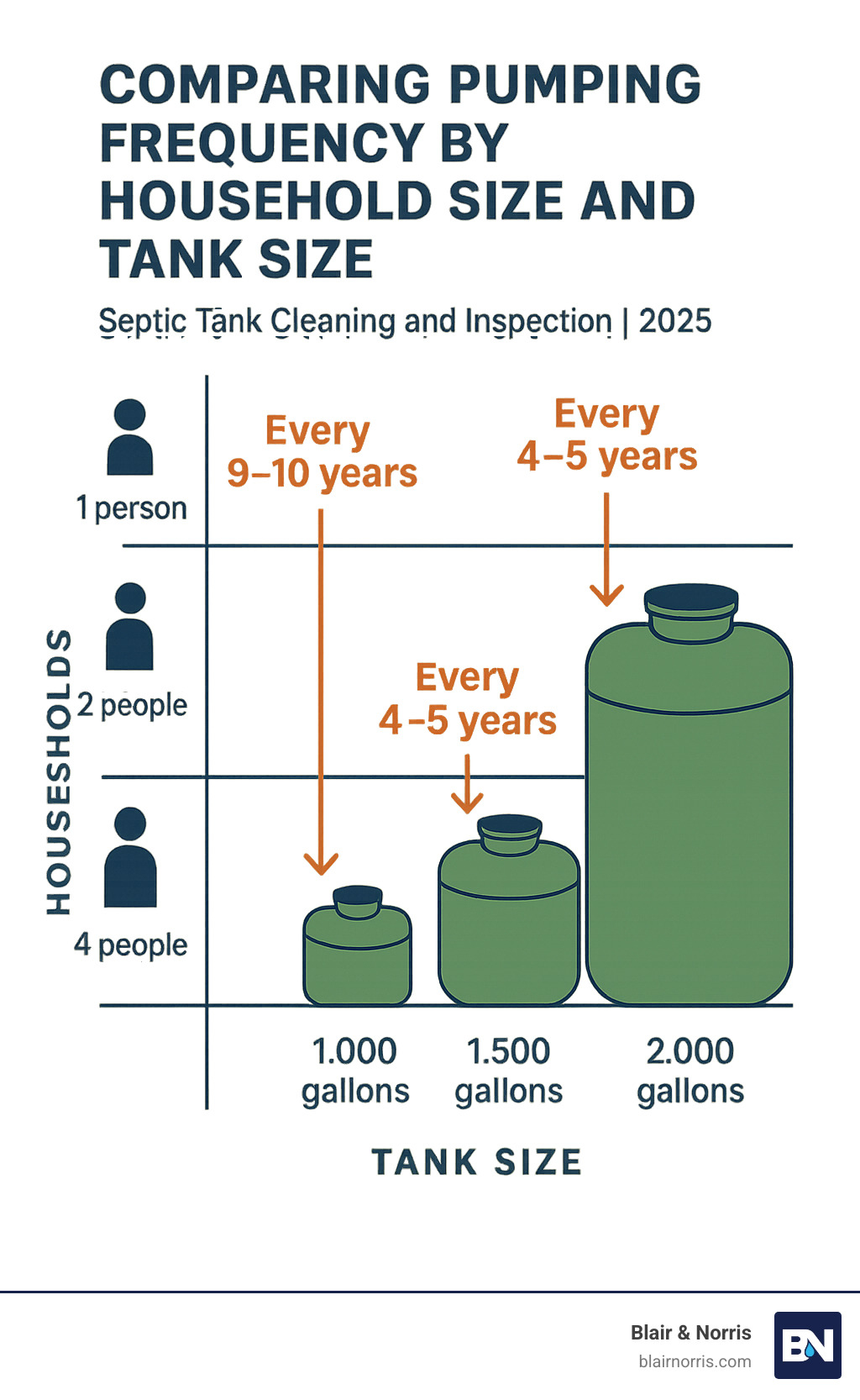 Fresh Look at Septic Tank Cleaning And Inspection Ultimate 1