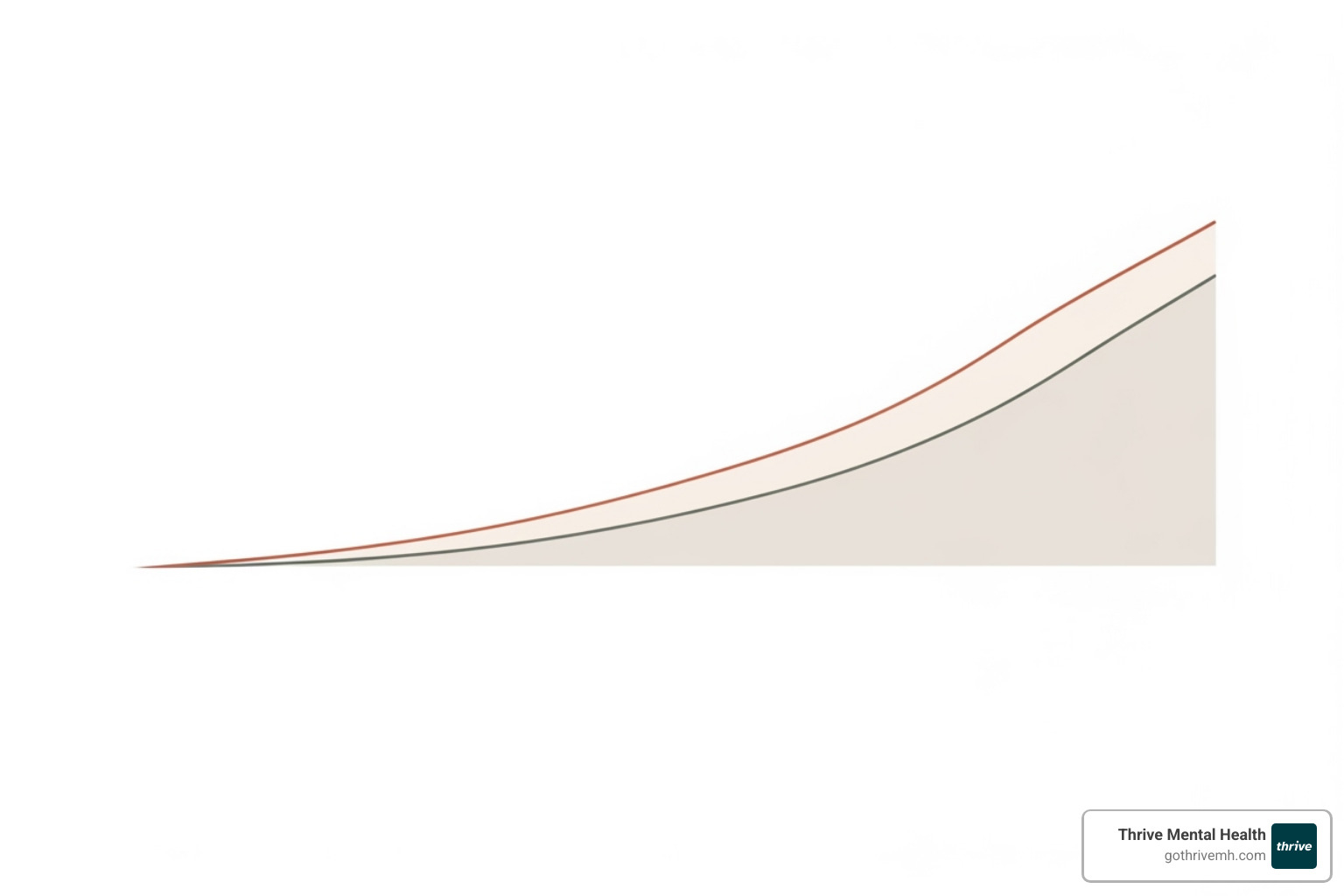 graph showing positive patient outcomes over time - evidence based therapy