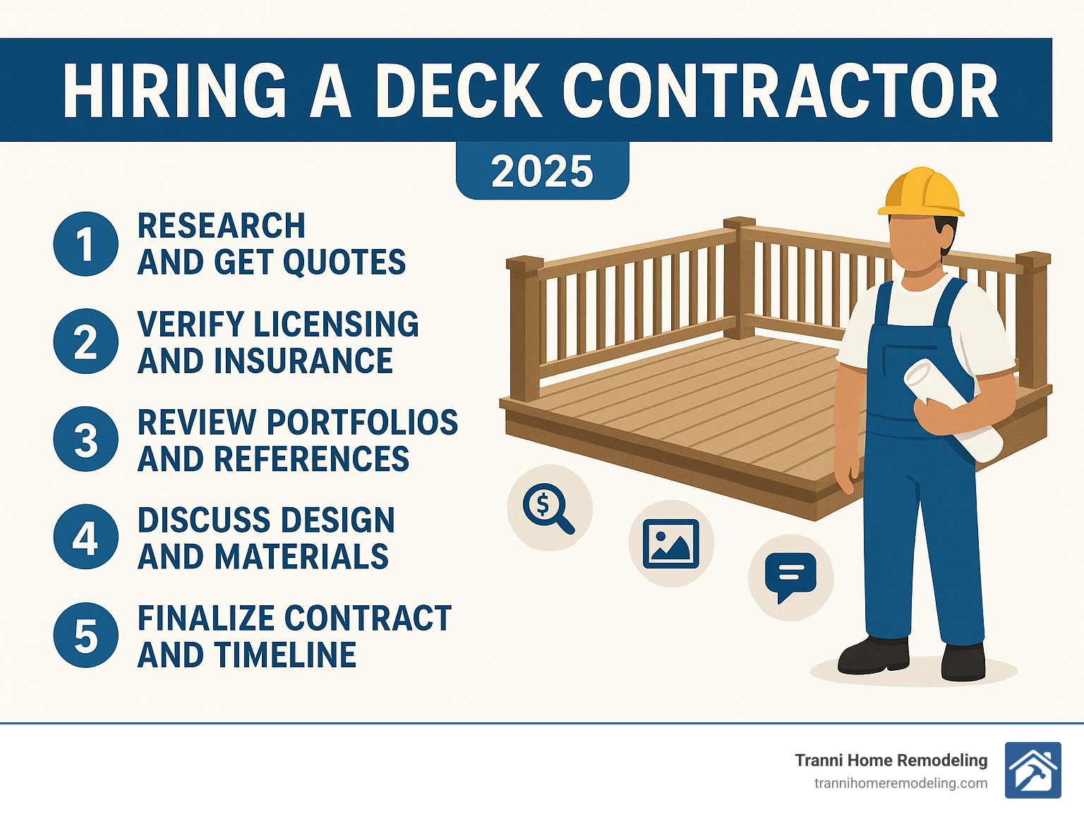 Infographic showing the key steps to hiring a deck contractor: Research and get quotes, verify licensing and insurance, review portfolios and references, discuss design and materials, finalize contract and timeline - deck contractor infographic 