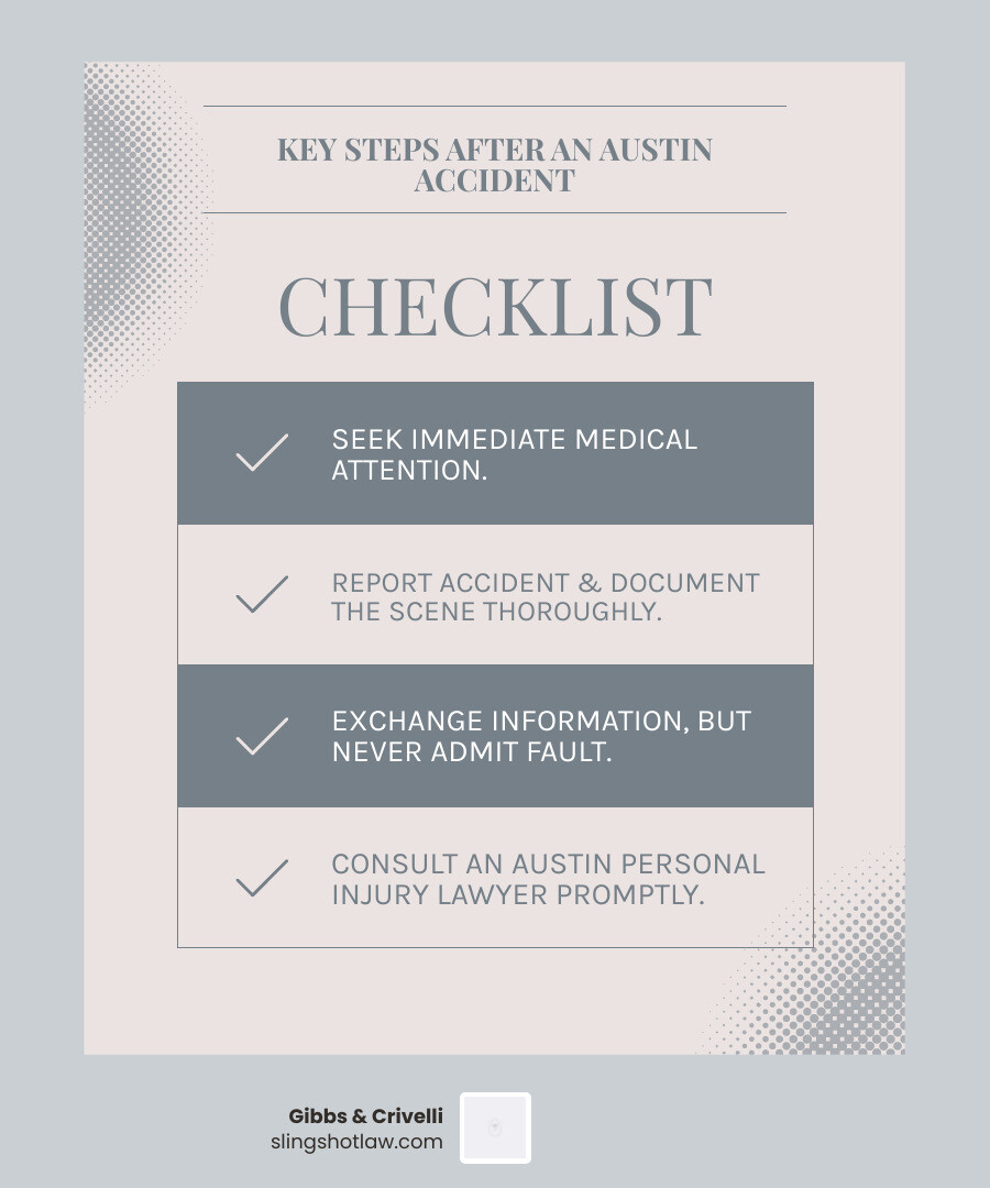 Infographic showing the 5 critical steps to take after an accident in Austin: 1) Seek immediate medical attention even for minor injuries, 2) Call police and document the scene with photos, 3) Exchange information but never admit fault, 4) Contact your insurance company with accurate details, 5) Consult with an experienced Austin personal injury lawyer within days to preserve evidence and protect your rights under Texas's 2-year statute of limitations - personal injury lawyer austin infographic checklist-light-blue-grey
