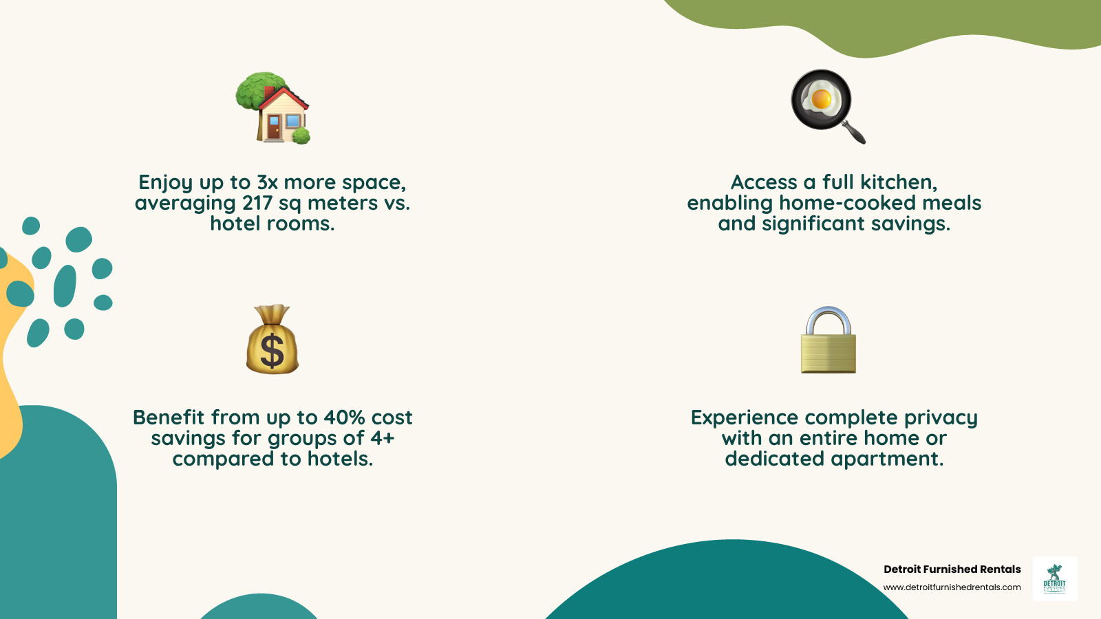 Infographic showing comparison between short-term house rentals and hotels: house rentals offer 3x more space at 217 square meters average, full kitchen access, 40% cost savings for groups of 4+, complete privacy, and pet-friendly options, while hotels provide limited space, no kitchen, higher per-person costs, shared facilities, and restricted pet policies - short term house rentals infographic 4_facts_emoji_nature