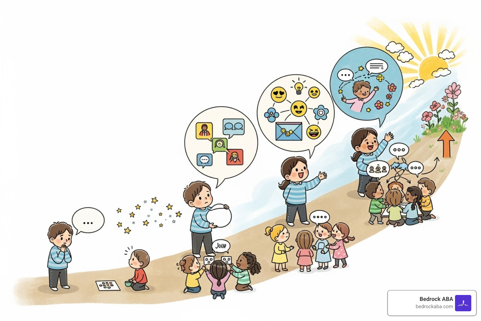 A chart illustrating the improvement of various skills (e.g., communication, social interaction, daily living skills) over time with consistent ABA therapy. - aba therapist A chart illustrating the improvement of various skills (e.g., communication, social interaction, daily living skills) over time with consistent ABA therapy. - aba therapist