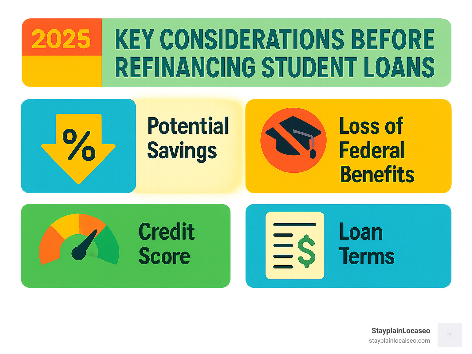 Key considerations before refinancing student loans - Student loan refinance tips infographic 