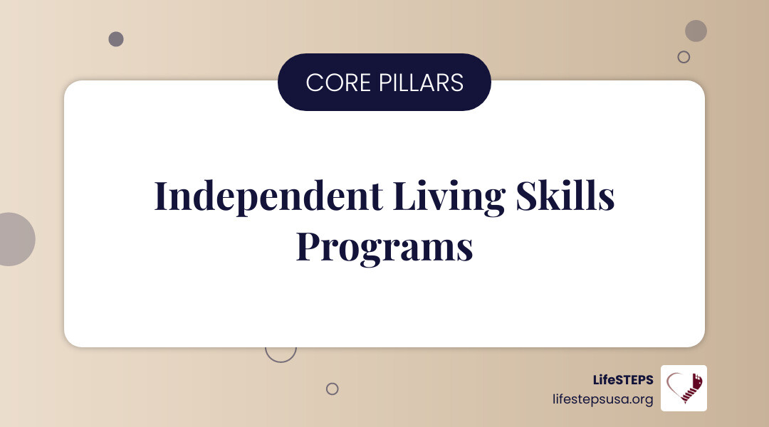 Comprehensive infographic showing the four pillars of independent living skills programs: Home Management (cooking, cleaning, budgeting), Financial Literacy (banking, credit, savings), Personal Wellness (hygiene, health, medication management), and Community Engagement (transportation, social skills, self-advocacy), with statistics showing 98% housing retention and improved quality of life outcomes - independent living skills programs infographic simple-info-landscape-card