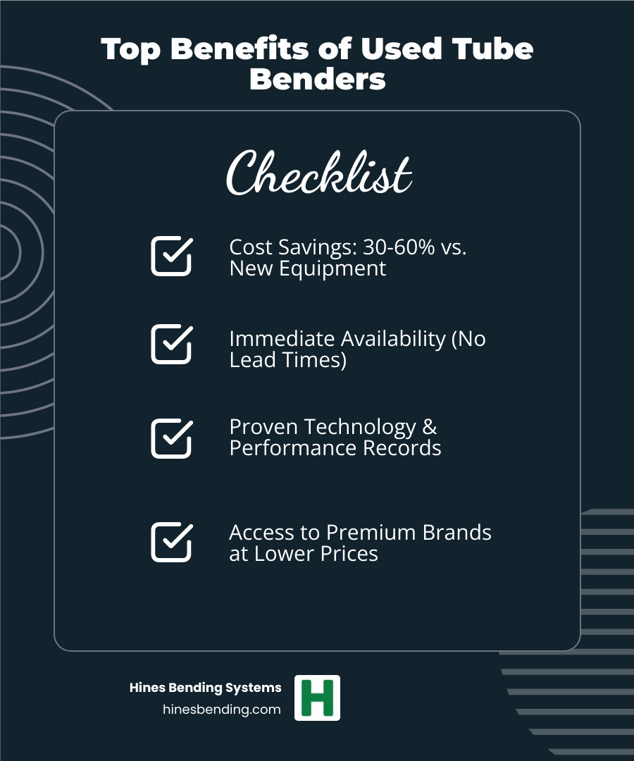 Infographic showing the top 3 benefits of buying a quality used tube bender: significant cost savings with 30-60% reduction compared to new equipment, immediate availability with no lead times, and access to proven technology with established performance records - used tube bender for sale infographic checklist-dark-blue