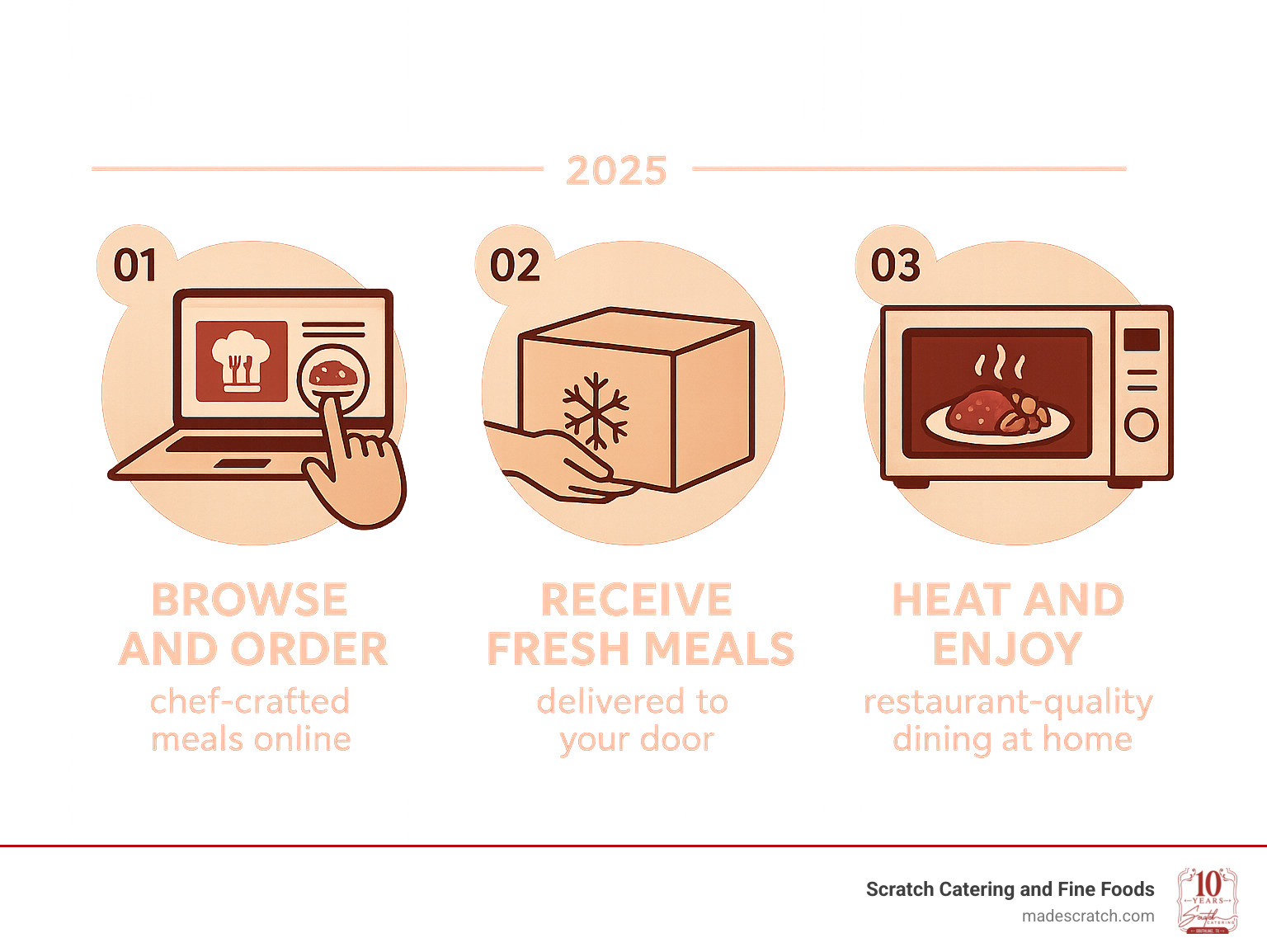 Image showcasing Gourmet meal delivery: Ultimate Delicious 2025