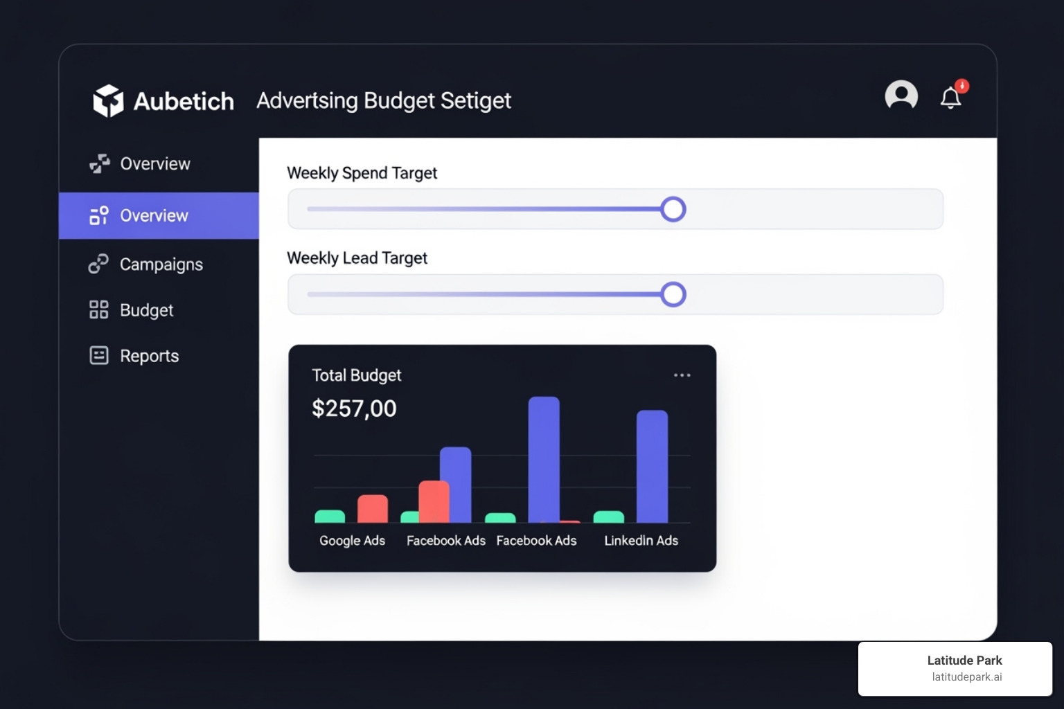 budget setting tool in the LSA dashboard - google local service ad
