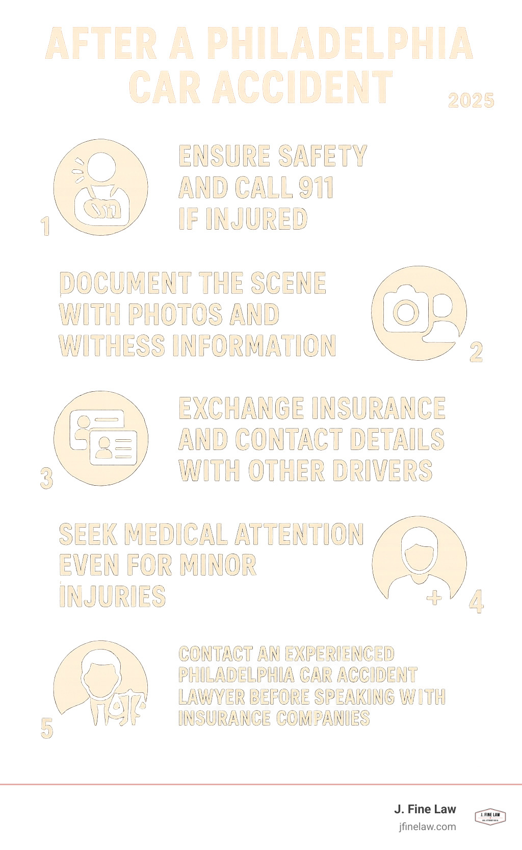 Infographic showing 5 immediate steps after a Philadelphia car accident: 1) Ensure safety and call 911 if injured, 2) Document the scene with photos and witness information, 3) Exchange insurance and contact details with other drivers, 4) Seek medical attention even for minor injuries, 5) Contact an experienced Philadelphia car accident lawyer before speaking with insurance companies - auto accident lawyers in philadelphia infographic 