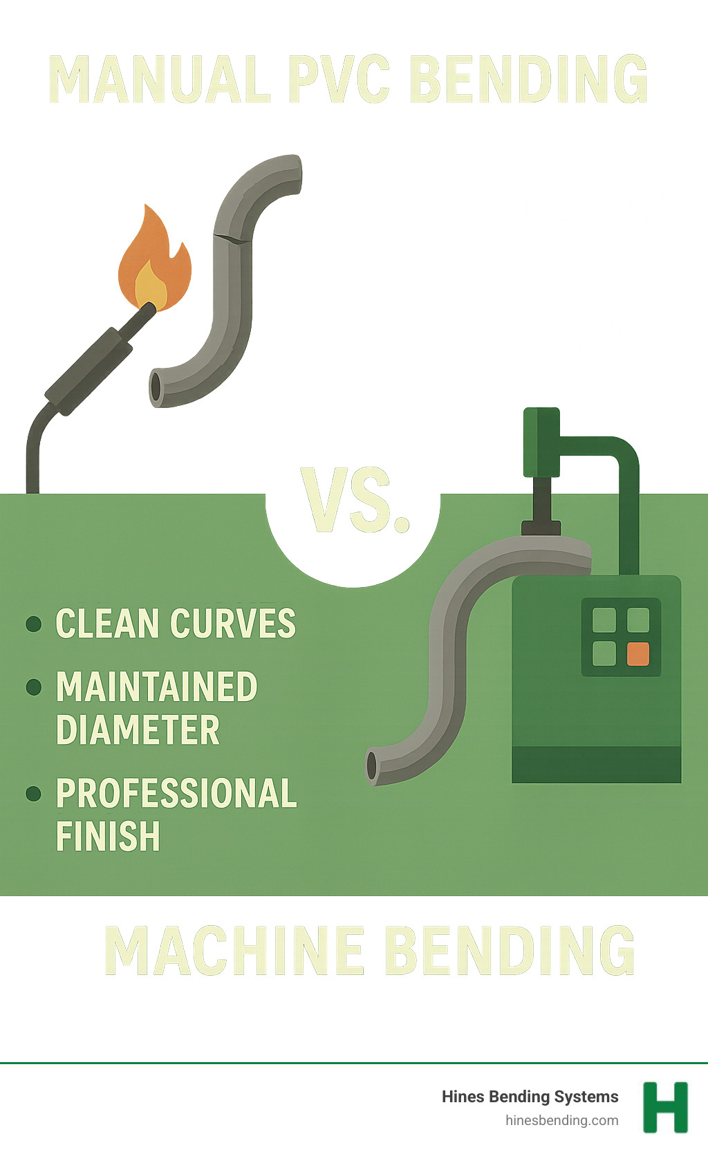 Infographic showing comparison between manual PVC bending with torch damage, kinks, and code violations versus machine bending with clean curves, maintained diameter, and professional finish - electrical pvc bend machine infographic 