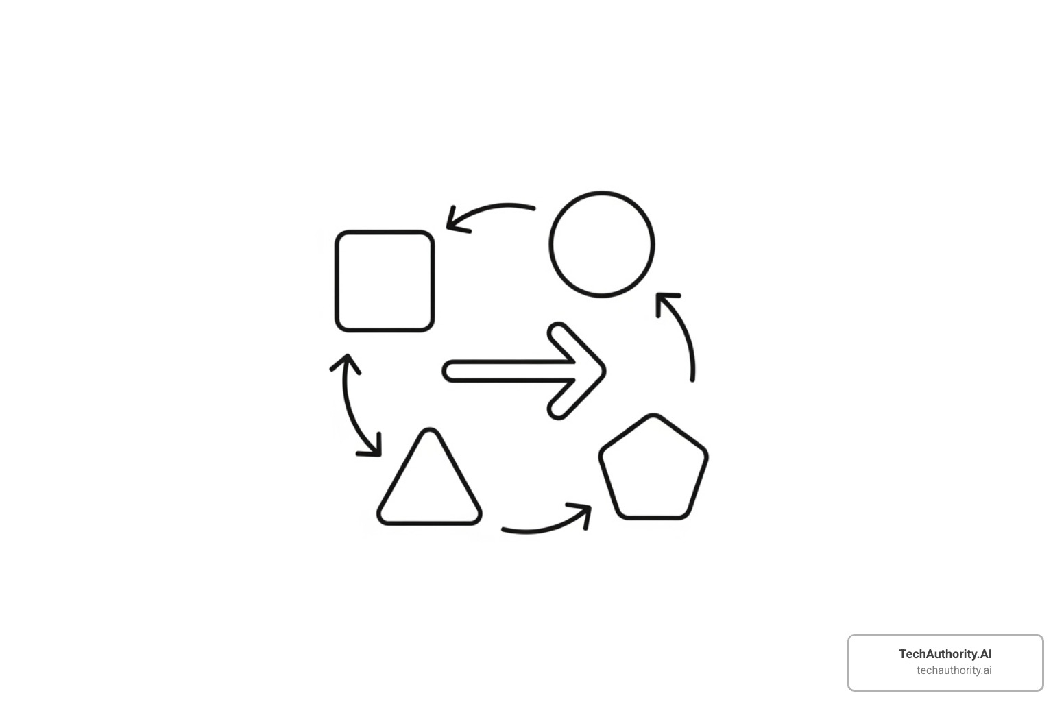 Diagram showing the relationship between the four key actors in affiliate marketing: Merchant, Affiliate, Network, and Customer, with arrows indicating flow of product, promotion, purchase, and commission. - affiliate marketing course