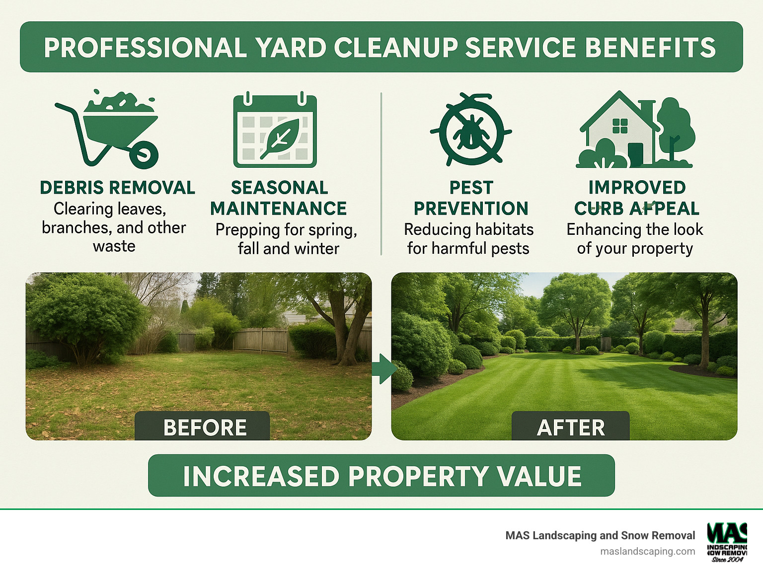 Professional yard cleanup service benefits including debris removal, seasonal maintenance, pest prevention, improved curb appeal, and increased property value with before and after yard change examples - lawn care clean up near me infographic 