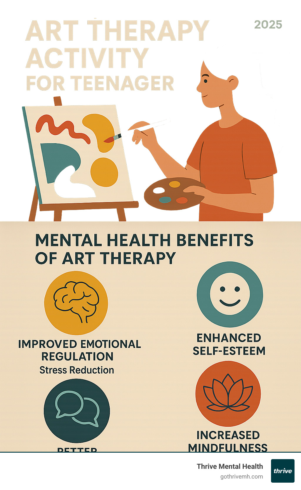 Infographic showing the mental health benefits of art therapy for teenagers including improved emotional regulation, stress reduction, improved self-esteem, better communication skills, and increased mindfulness through creative expression activities - art therapy activity for teenager infographic 
