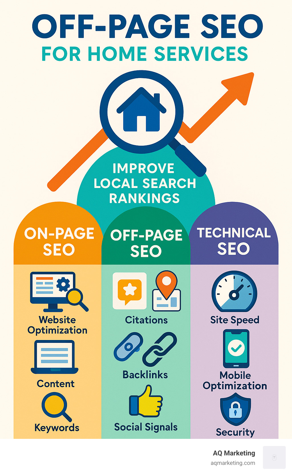 Optimisation SEO et expérience utilisateur (UX) pour un site de services à domicile