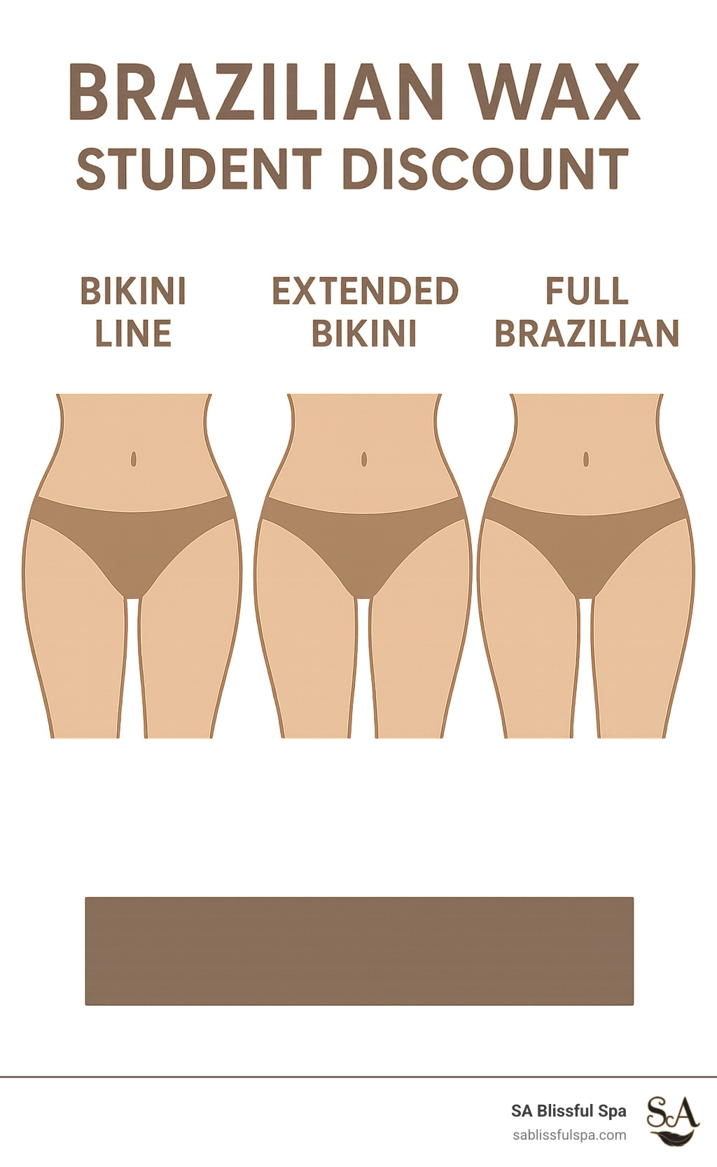 Infographic explaining the difference between a bikini line, extended bikini, and a full Brazilian wax. - brazilian wax student discount infographic Infographic explaining the difference between a bikini line, extended bikini, and a full Brazilian wax. - brazilian wax student discount infographic