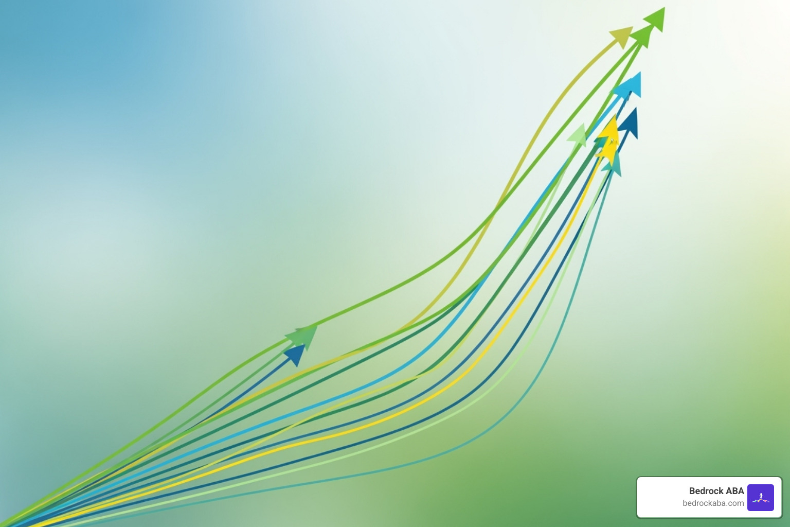 Image of a chart showing positive trends from SEL implementation - social emotional learning