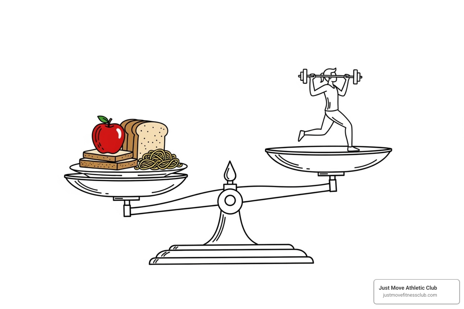 illustrating the concept of a calorie deficit with simple graphics of food intake versus energy expenditure - how to lose weight illustrating the concept of a calorie deficit with simple graphics of food intake versus energy expenditure - how to lose weight