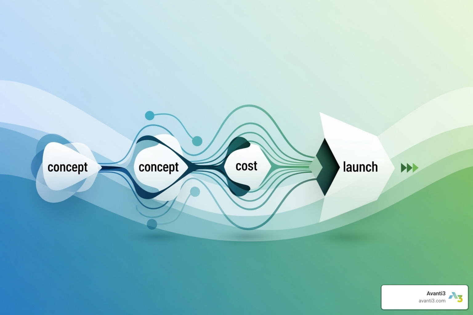 NFT marketplace development cost flowchart - cost to build an nft marketplace