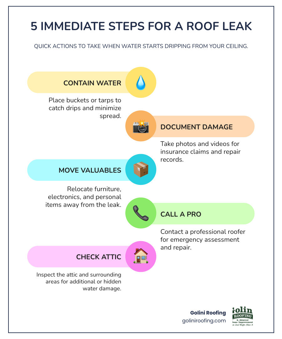 Infographic showing the 5 immediate steps homeowners should take when finding a roof leak: 1) Contain water with buckets and tarps, 2) Move furniture and valuables to safety, 3) Document damage with photos for insurance, 4) Contact emergency roofing services immediately, 5) Check attic and surrounding areas for additional water damage - Roof leak repair Burlington MA infographic infographic-line-5-steps-colors