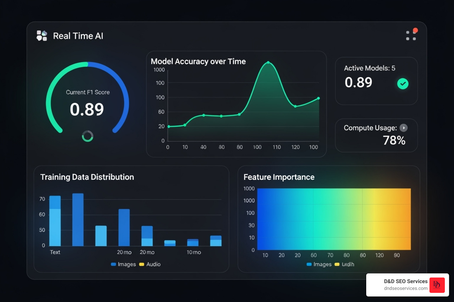 AI metrics dashboard - From search to answer engines: How to optimize for the next era of findy AI metrics dashboard - From search to answer engines: How to optimize for the next era of findy