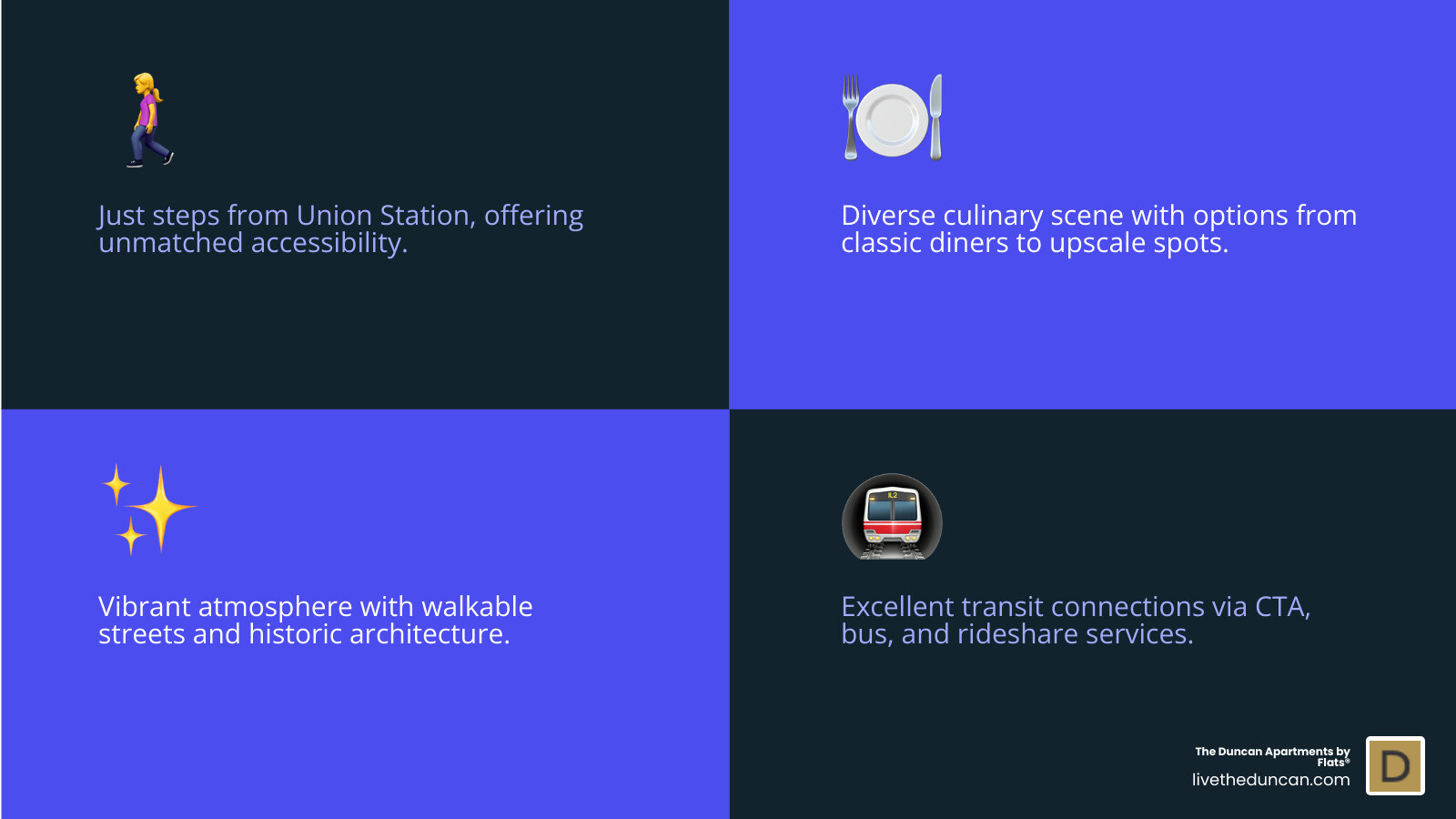 Infographic showing Chicago West Loop brunch map with Union Station location, top restaurant locations, walking distances, and transit connections to major brunch spots - brunch near union station infographic 4_facts_emoji_blue