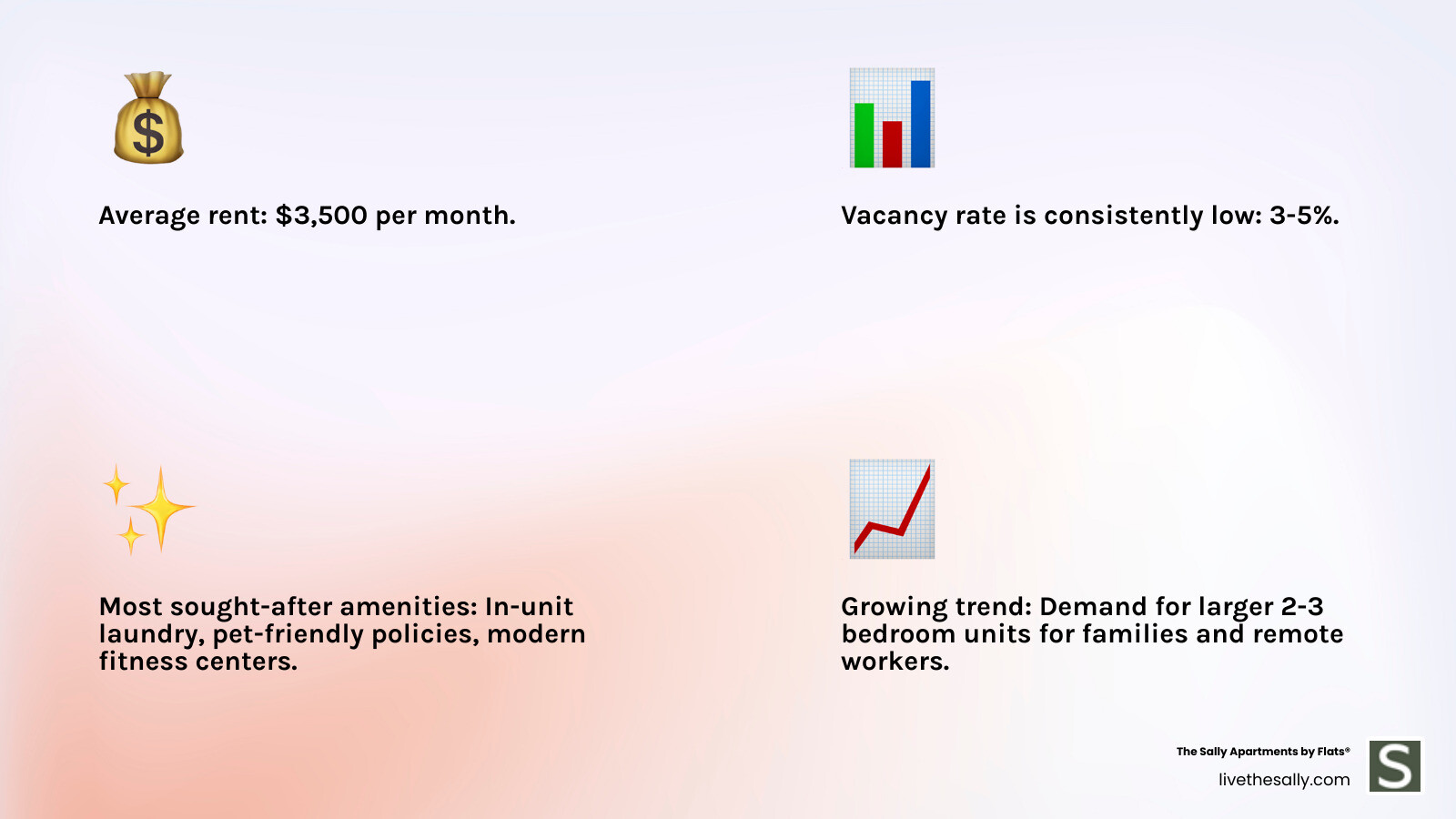 Comprehensive breakdown of Chicago luxury rental market showing average rents by neighborhood, most popular building amenities like fitness centers and rooftop decks, pet-friendly features including dog runs and pet spas, and key neighborhoods ranked by luxury offerings - chicago luxury rentals infographic 4_facts_emoji_light-gradient Comprehensive breakdown of Chicago luxury rental market showing average rents by neighborhood, most popular building amenities like fitness centers and rooftop decks, pet-friendly features including dog runs and pet spas, and key neighborhoods ranked by luxury offerings - chicago luxury rentals infographic 4_facts_emoji_light-gradient