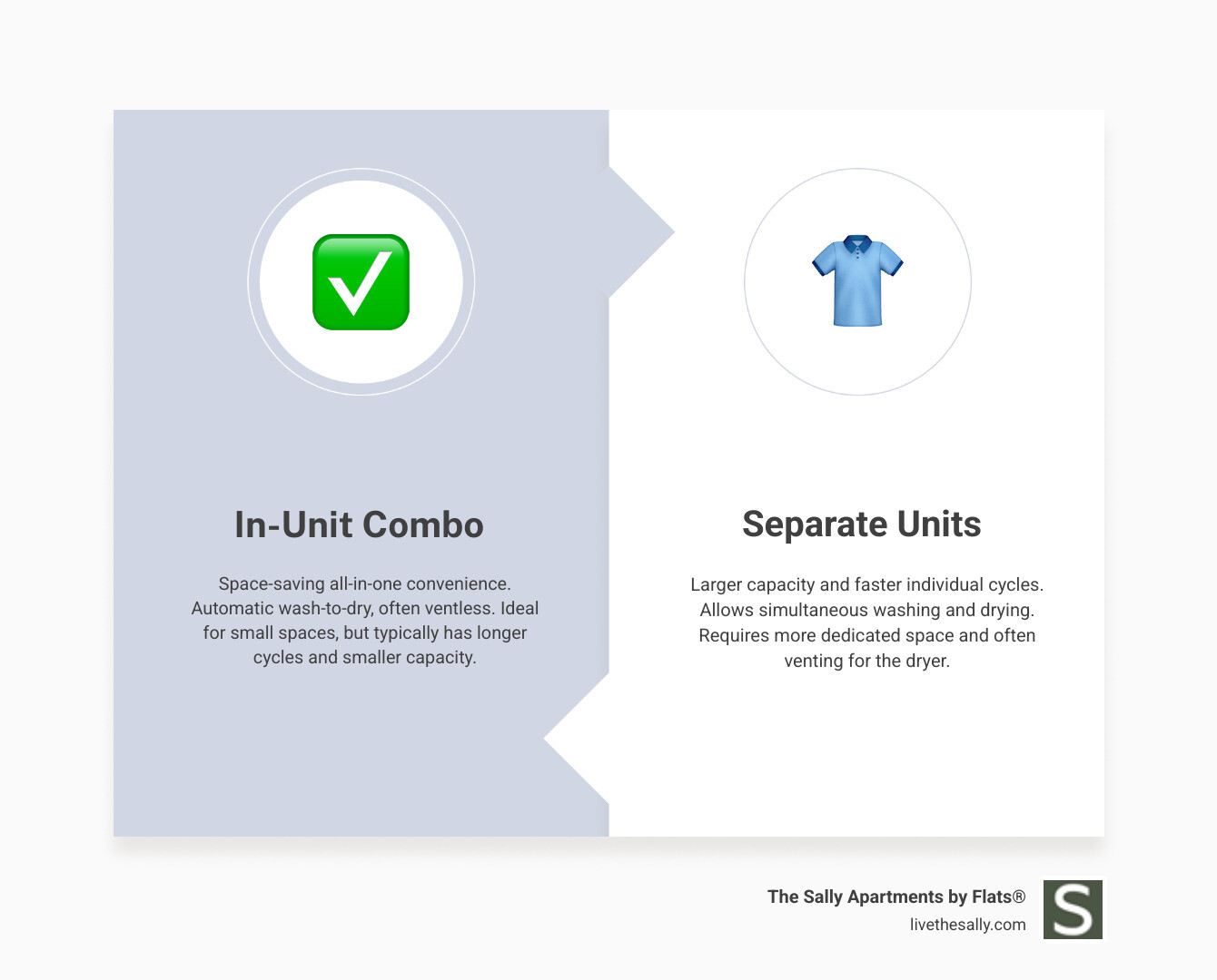 Comprehensive comparison infographic showing washer dryer combo unit versus separate washer and dryer units, highlighting space requirements, cycle times, capacity differences, installation needs, and energy efficiency ratings - Washer dryer in unit infographic comparison-2-items-formal Comprehensive comparison infographic showing washer dryer combo unit versus separate washer and dryer units, highlighting space requirements, cycle times, capacity differences, installation needs, and energy efficiency ratings - Washer dryer in unit infographic comparison-2-items-formal