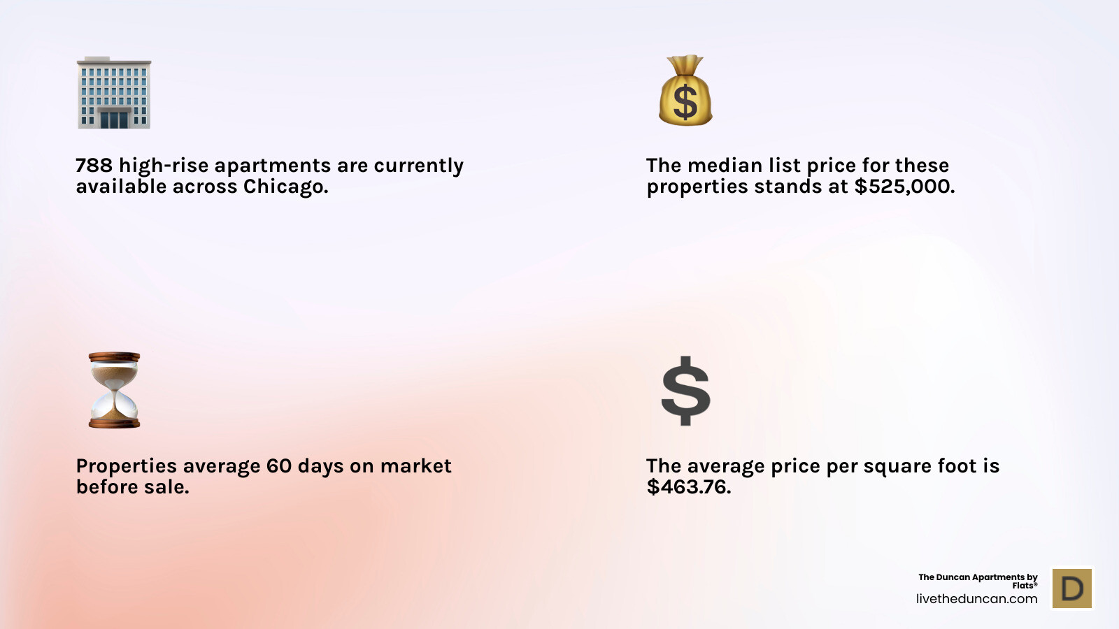 Comprehensive breakdown of Chicago high-rise living benefits including location advantages, building amenities, investment potential, and lifestyle perks with statistics on average days on market and median pricing - chicago high rise apartments for sale infographic 4_facts_emoji_light-gradient Comprehensive breakdown of Chicago high-rise living benefits including location advantages, building amenities, investment potential, and lifestyle perks with statistics on average days on market and median pricing - chicago high rise apartments for sale infographic 4_facts_emoji_light-gradient