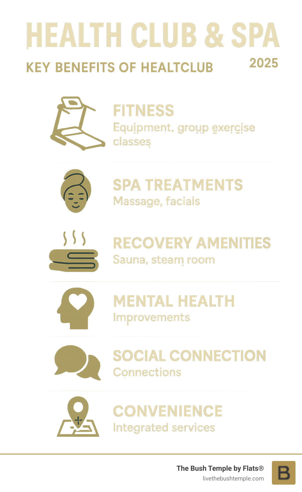 Infographic showing the comprehensive benefits of health club and spa membership including fitness equipment access, group exercise classes, spa treatments, recovery amenities, mental health improvements, social connections, and convenience of integrated services - health club & spa infographic Infographic showing the comprehensive benefits of health club and spa membership including fitness equipment access, group exercise classes, spa treatments, recovery amenities, mental health improvements, social connections, and convenience of integrated services - health club & spa infographic
