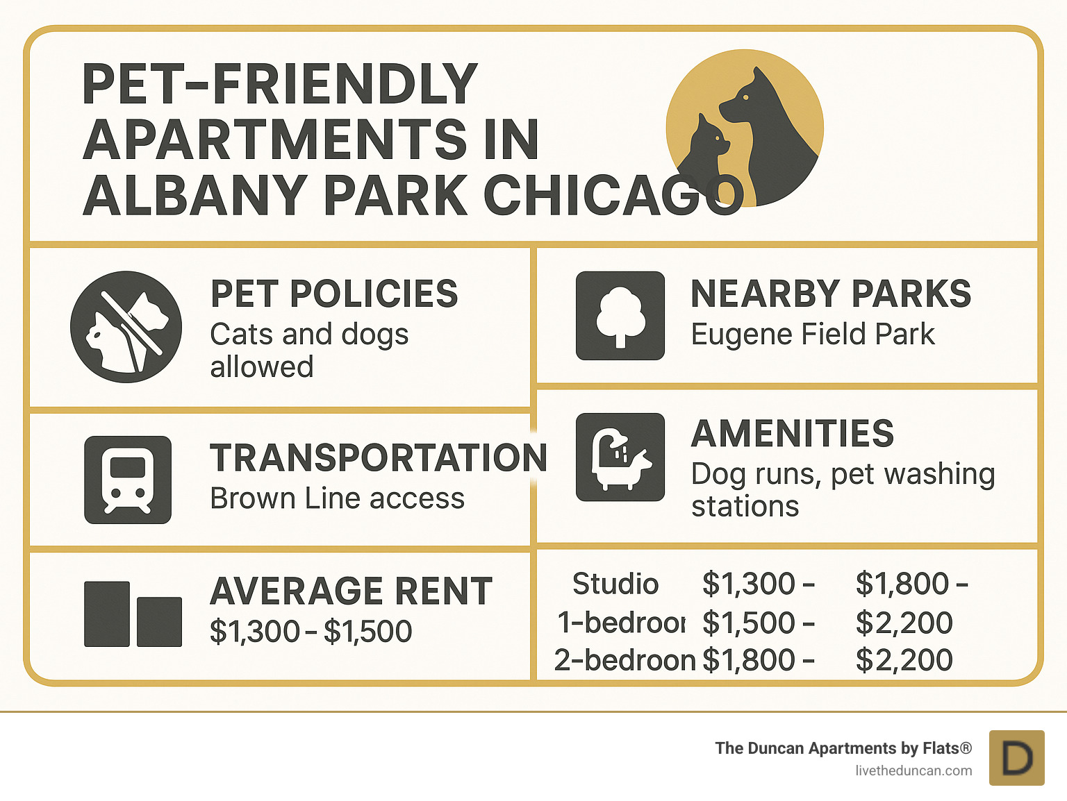 Comprehensive guide to pet-friendly apartment features in Albany Park Chicago including pet policies, nearby parks, transportation options, typical amenities like dog runs and pet washing stations, and average rent ranges for different apartment sizes - pet friendly apartments in albany park chicago infographic Comprehensive guide to pet-friendly apartment features in Albany Park Chicago including pet policies, nearby parks, transportation options, typical amenities like dog runs and pet washing stations, and average rent ranges for different apartment sizes - pet friendly apartments in albany park chicago infographic