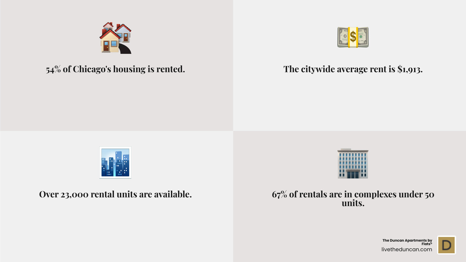 Chicago rental market breakdown showing apartment types, neighborhood popularity, and renter demographics - apartments for rent chicago infographic 4_facts_emoji_grey Chicago rental market breakdown showing apartment types, neighborhood popularity, and renter demographics - apartments for rent chicago infographic 4_facts_emoji_grey