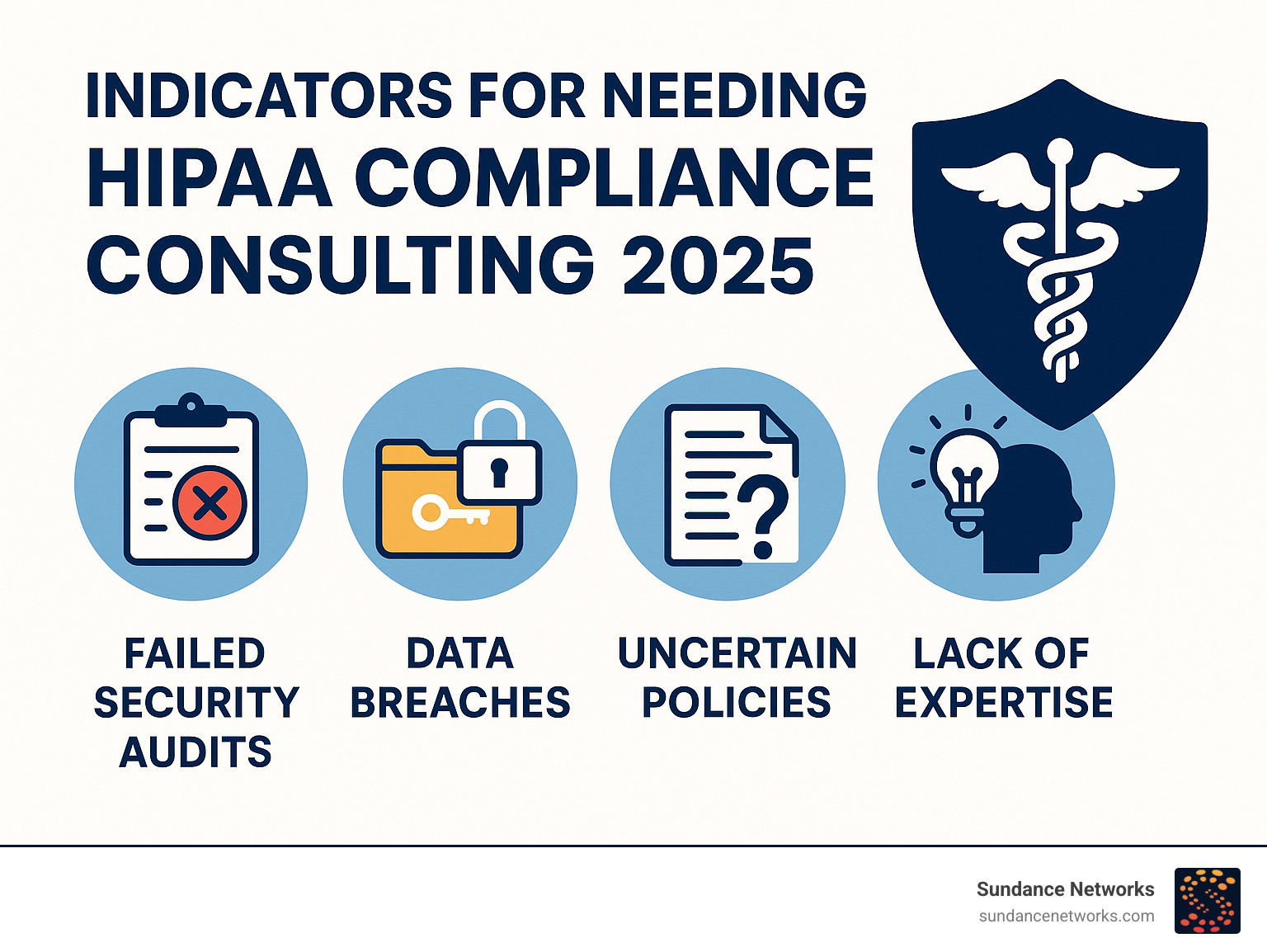 Infographic detailing key indicators for needing HIPAA compliance consulting - HIPAA compliance consulting infographic  Infographic detailing key indicators for needing HIPAA compliance consulting - HIPAA compliance consulting infographic