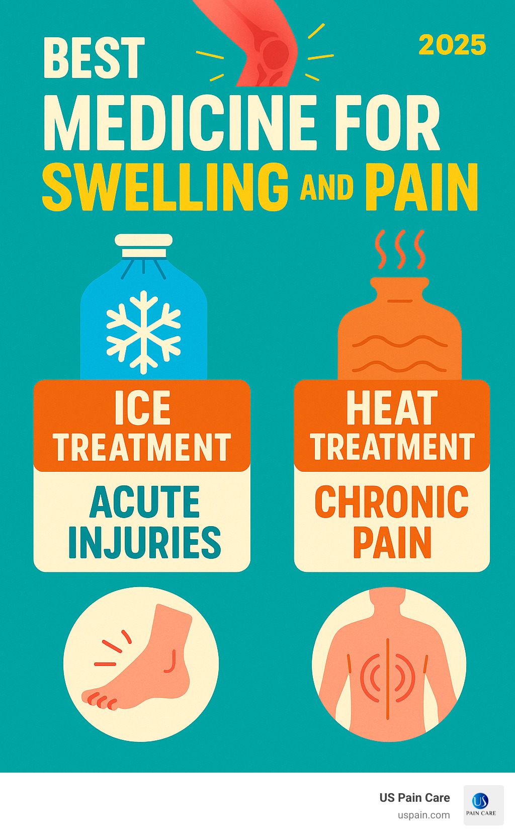 Infographic comparing when to use ice versus heat therapy, showing ice for acute injuries in first 48 hours and heat for chronic conditions and muscle tension - best medicine for swelling and pain infographic Infographic comparing when to use ice versus heat therapy, showing ice for acute injuries in first 48 hours and heat for chronic conditions and muscle tension - best medicine for swelling and pain infographic