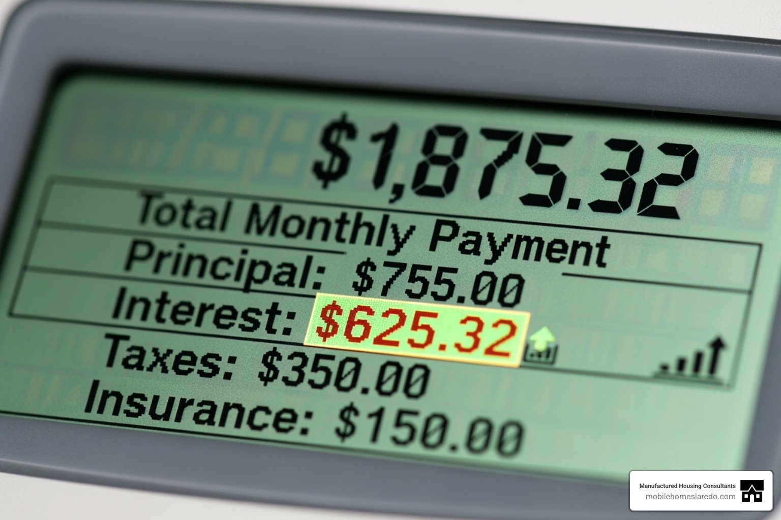 A calculator showing a detailed mortgage payment breakdown, including principal, interest, taxes, and insurance, with sections highlighted to show where a lower credit score can impact costs. - fha loans for bad credit A calculator showing a detailed mortgage payment breakdown, including principal, interest, taxes, and insurance, with sections highlighted to show where a lower credit score can impact costs. - fha loans for bad credit