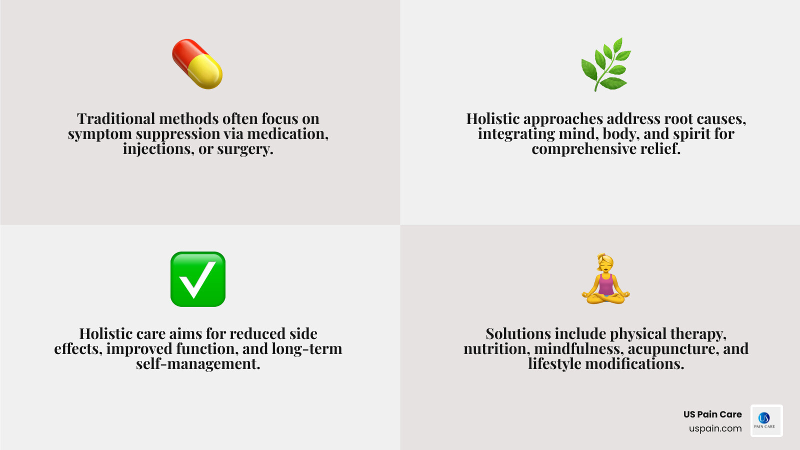 Infographic comparing traditional pain management (pills, injections, surgery) versus holistic pain management solutions (physical therapy, mindfulness, nutrition, acupuncture, lifestyle changes) showing benefits like reduced side effects, improved function, and whole-person healing - holistic pain management solutions infographic Infographic comparing traditional pain management (pills, injections, surgery) versus holistic pain management solutions (physical therapy, mindfulness, nutrition, acupuncture, lifestyle changes) showing benefits like reduced side effects, improved function, and whole-person healing - holistic pain management solutions infographic