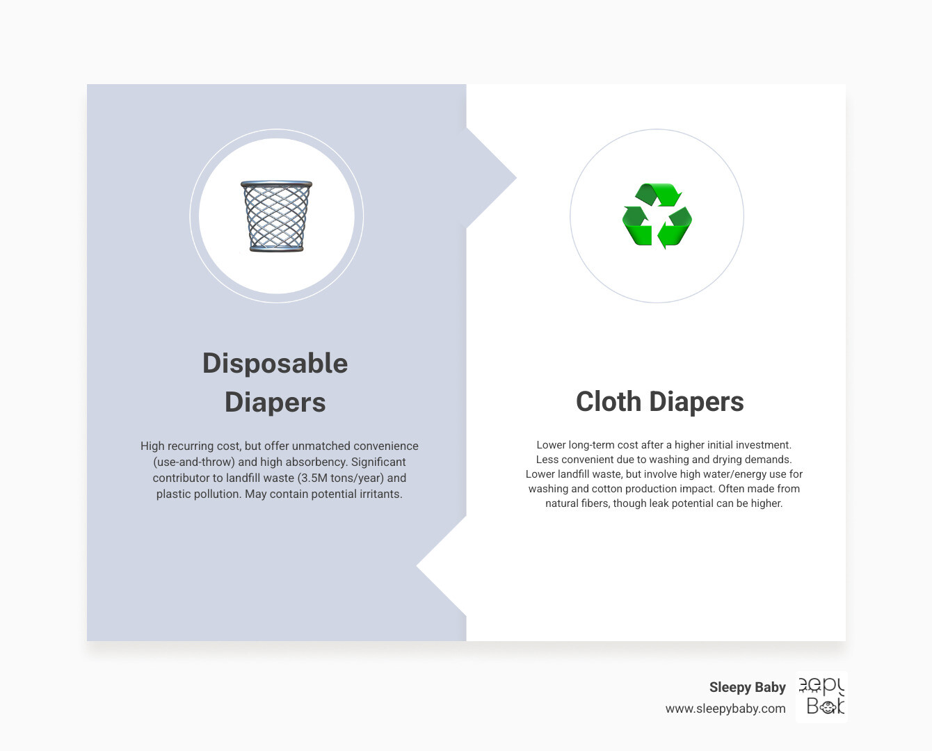 Table comparing Disposable Diapers and Cloth Diapers on Cost, Convenience, Environmental Impact, Absorbency, and Skin Health - use of diaper is good or bad infographic comparison-2-items-formal