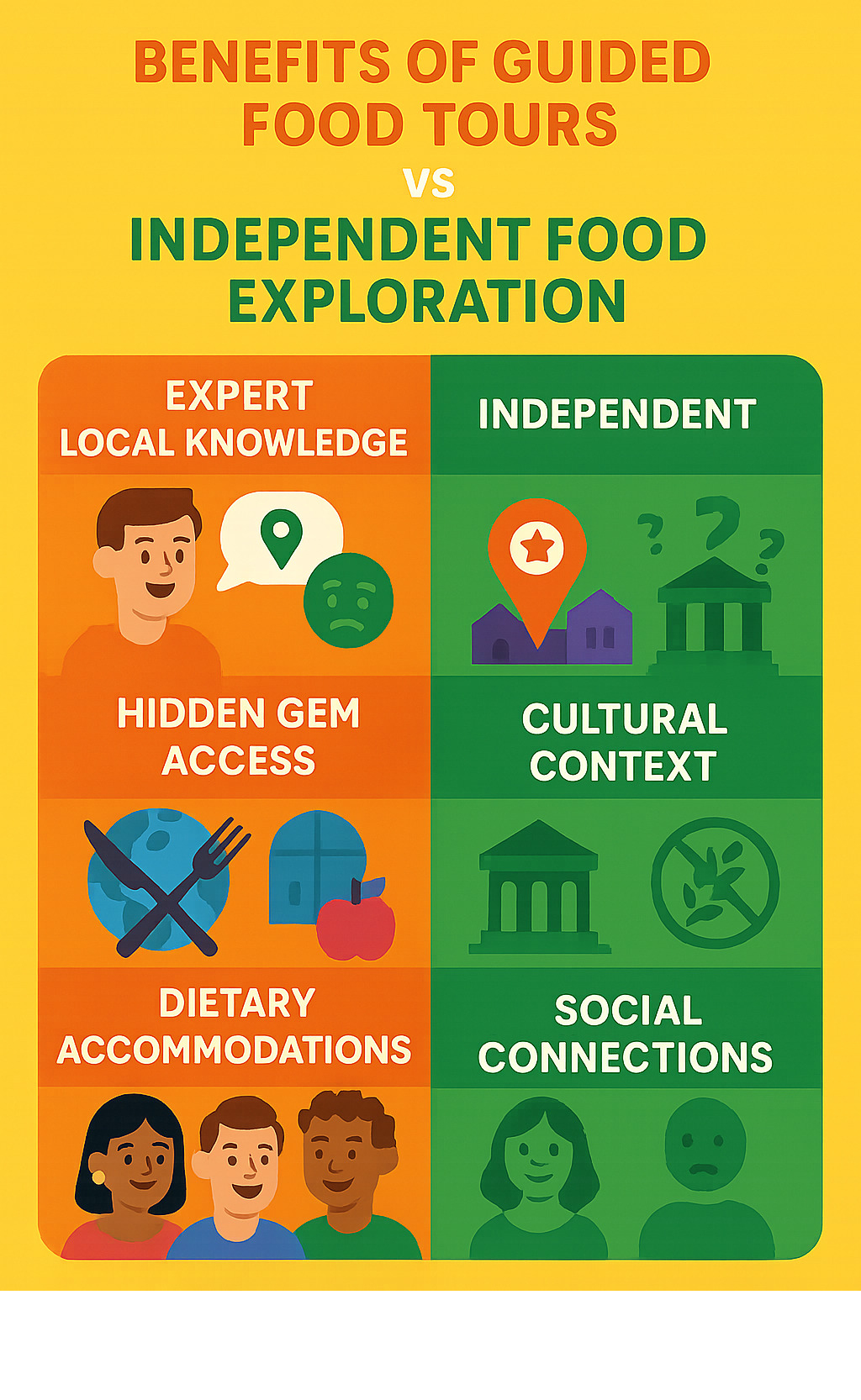 Benefits of guided food tours vs independent food exploration showing expert local knowledge, hidden gem access, cultural context, dietary accommodations, and social connections compared to self-guided findy - Best food tours infographic 