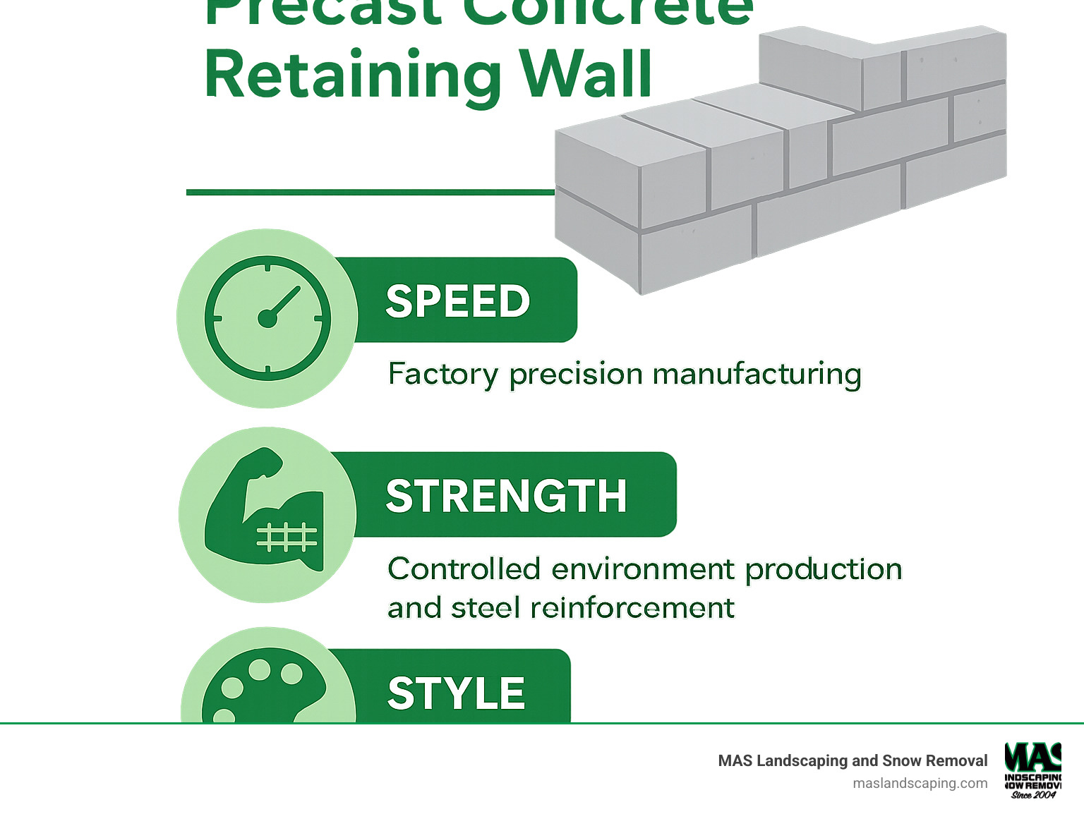 Infographic showing the three core benefits of precast concrete retaining walls: Speed of installation with factory precision manufacturing, Strength from controlled environment production and steel reinforcement, and Style with customizable finishes, textures, and colors available - precast concrete retaining wall infographic 