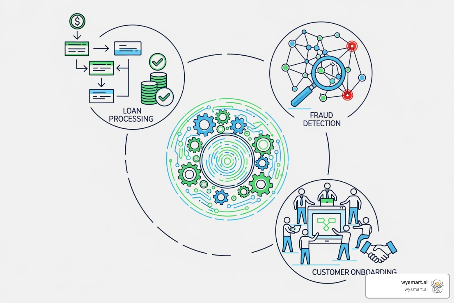 Illustration showing various banking use cases like loan processing and fraud detection - business process automation in banking industry Illustration showing various banking use cases like loan processing and fraud detection - business process automation in banking industry