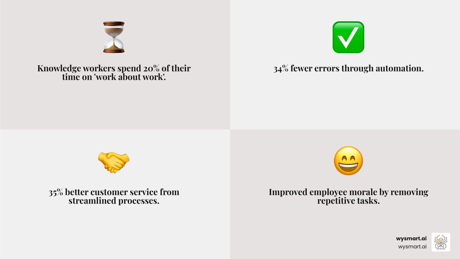 Infographic showing the core benefits of streamlining business processes including 20% time savings on work about work, 34% reduction in errors through automation, 35% improvement in customer service, increased productivity through elimination of redundant tasks, and improved employee morale from reduced busywork - streamline processes and workflows infographic 4_facts_emoji_grey Infographic showing the core benefits of streamlining business processes including 20% time savings on work about work, 34% reduction in errors through automation, 35% improvement in customer service, increased productivity through elimination of redundant tasks, and improved employee morale from reduced busywork - streamline processes and workflows infographic 4_facts_emoji_grey