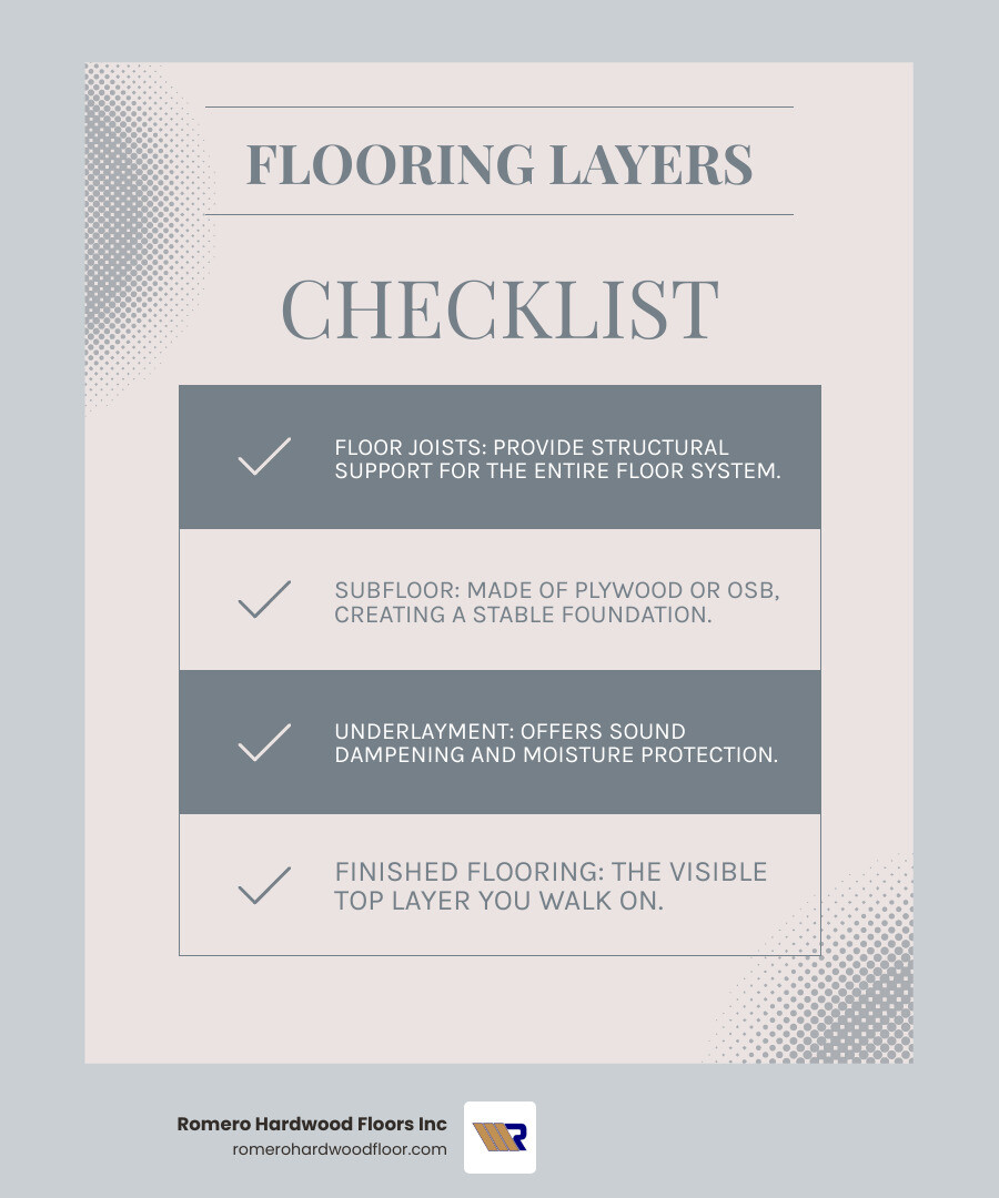 Detailed infographic showing the four layers of flooring construction: floor joists at the bottom providing structural support, subfloor layer made of plywood or OSB creating a stable foundation, underlayment for sound dampening and moisture protection, and finished flooring on top - sub flooring contractors near me infographic checklist-light-blue-grey