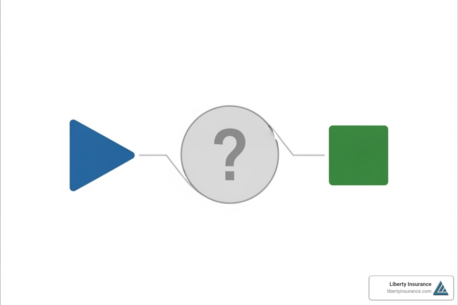 Flowchart visually explaining the three prongs of the ABC test - independent contractors new jersey insurance
