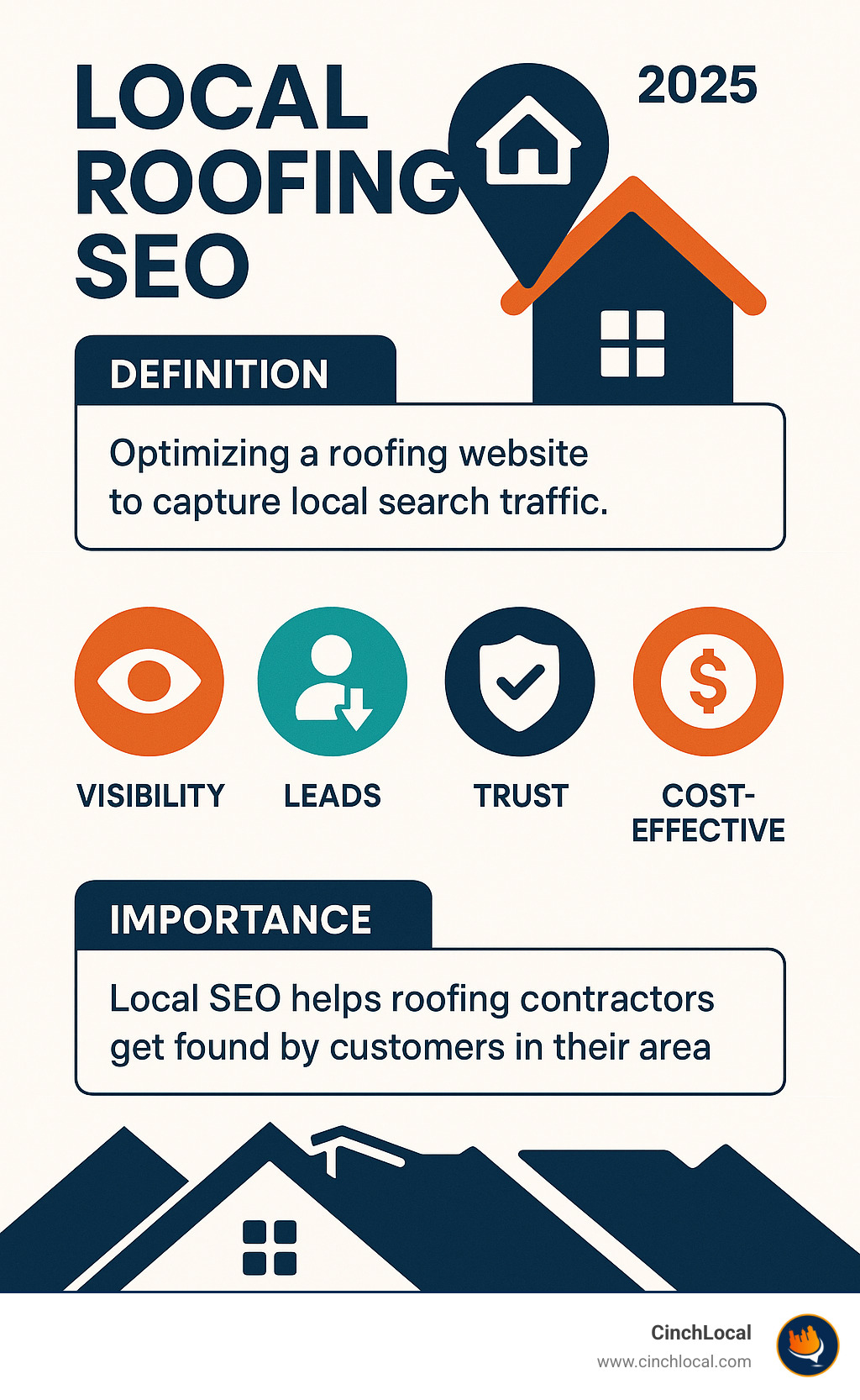 Infographic detailing the definition, benefits (visibility, leads, trust, cost-effectiveness), and importance of local SEO for roofing contractors to capture local search traffic. - local roofing seo infographic 4_facts_emoji_blue Infographic detailing the definition, benefits (visibility, leads, trust, cost-effectiveness), and importance of local SEO for roofing contractors to capture local search traffic. - local roofing seo infographic 4_facts_emoji_blue