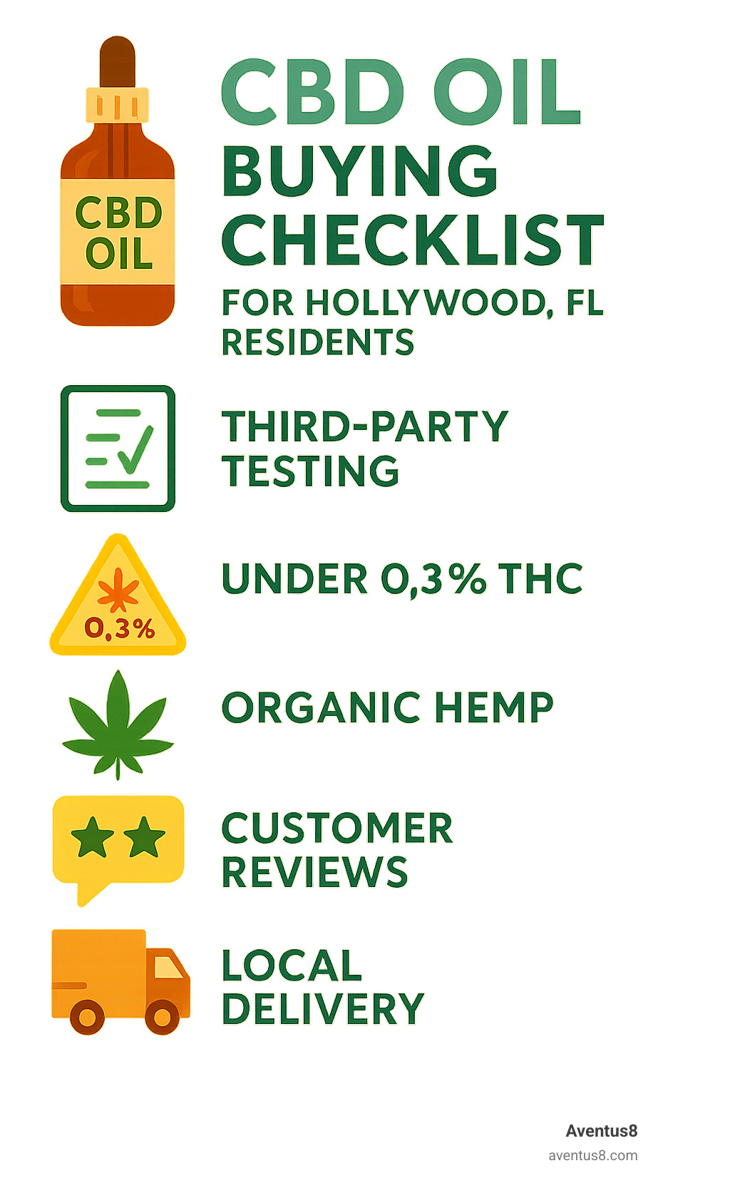 Infographic showing CBD oil buying checklist for Hollywood FL residents including third-party testing verification, THC content under 0.3%, organic hemp sourcing, customer reviews, and local delivery options - where to buy cbd oil infographic 