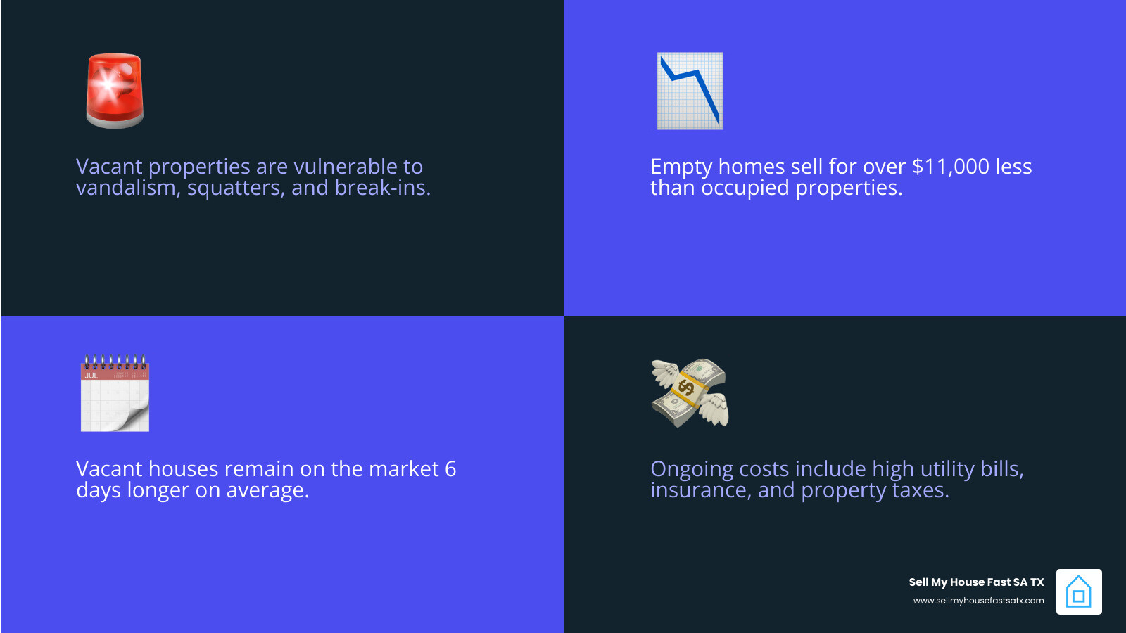Infographic explaining the top challenges of selling a vacant property like security risks, ongoing maintenance costs, and the potential for a slower sale in the San Antonio market. - how to sell a vacant house infographic 4_facts_emoji_blue Infographic explaining the top challenges of selling a vacant property like security risks, ongoing maintenance costs, and the potential for a slower sale in the San Antonio market. - how to sell a vacant house infographic 4_facts_emoji_blue