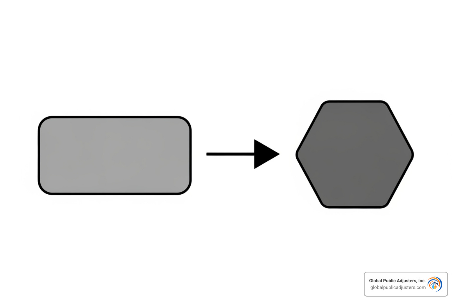 Flowchart illustrating the progression from an All-Lines Adjuster license to a Public Adjuster license in Florida - insurance adjuster florida